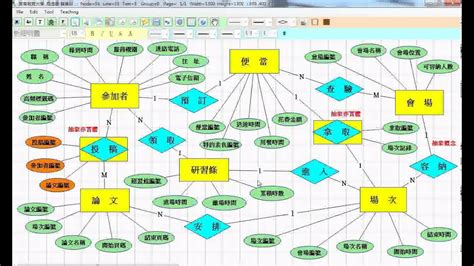 關聯圖 英文|關聯圖法